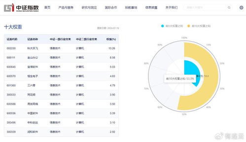 網絡安全ETF熱潮再起 匯添富中證軟件50ETF明日開募，聚焦網絡與信息安全軟件開發
