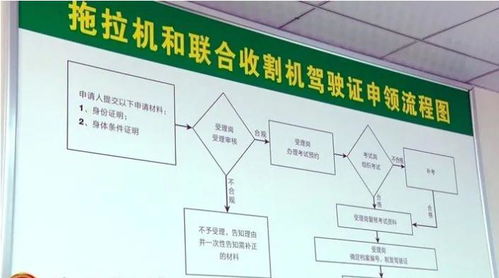 遂平縣農(nóng)機(jī)中心 送技術(shù)送服務(wù)，三夏生產(chǎn)有保障