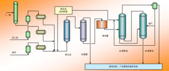 SBS苯乙烯-丁二烯熱塑性彈體 生產(chǎn)技術(shù)、產(chǎn)品與服務(wù)及技術(shù)許可